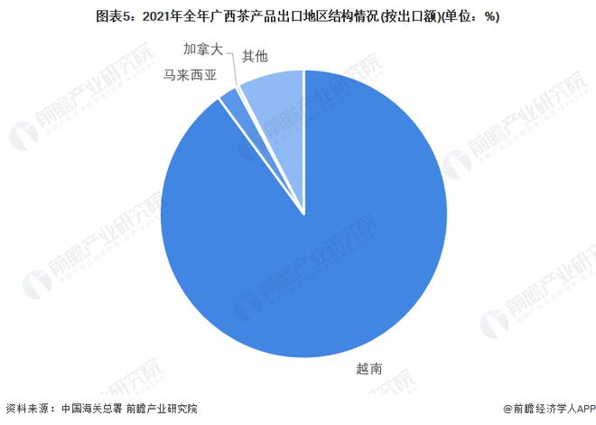 前三季度广西GDP同比增长3.9％ 奋力打造千亿元茶产业【附广西茶产业分析】