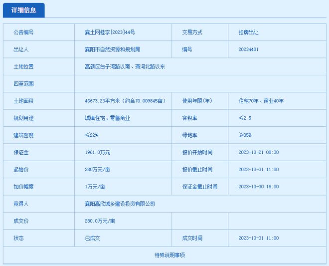 土地五连拍！！！近400亩！成交总价超11亿元！