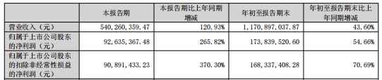 天源环保前三季度实现营收、净利双增长 布局新能源赋能未来发展