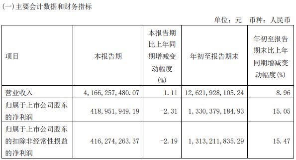 浙商证券新总裁官宣在即：钱文海已被提名为非独立董事候选人