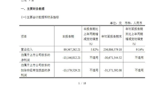 V观财报｜永悦科技被监管警示 控股股东及时任董事长被通报批评