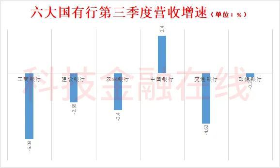 “千年老二”建设银行地位不保 规模被农业银行反超