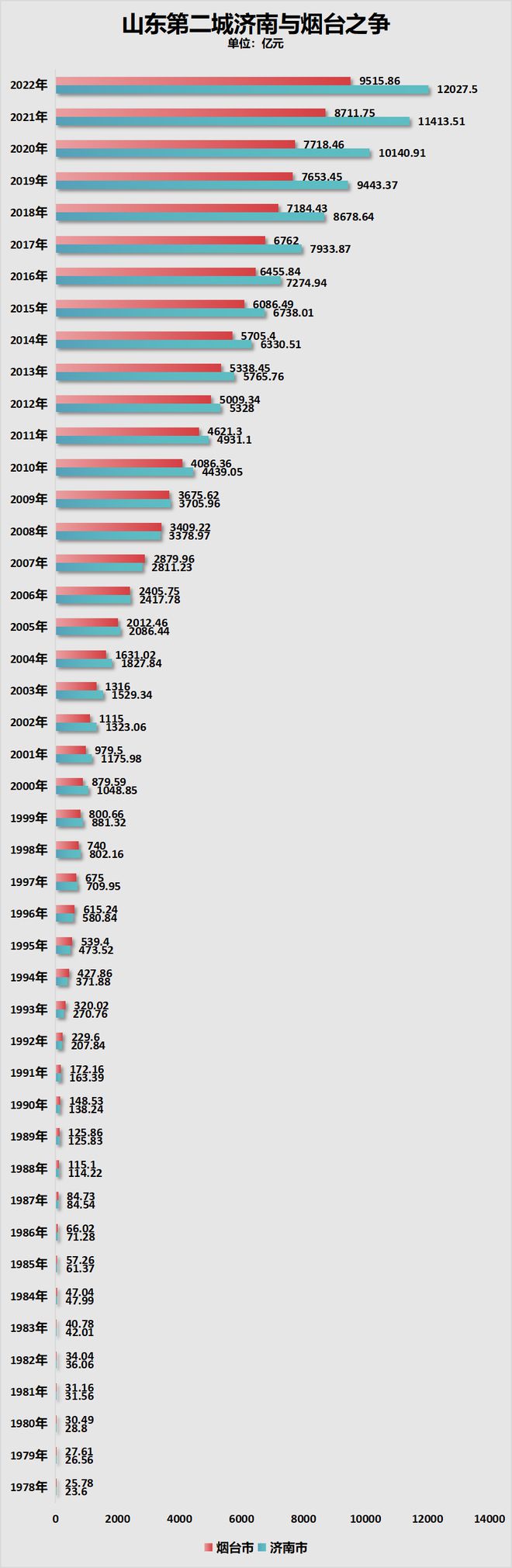 第25个、26个万亿GDP城市，呼之欲出了