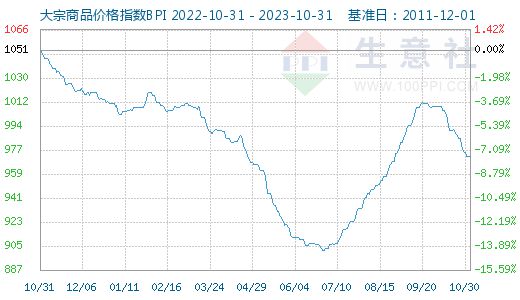 重磅！10月PMI 数据出炉｜檀几条