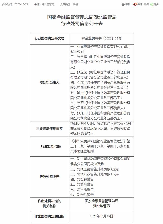 中国华融湖北分公司因多项违规连收罚单，合计被罚150万元