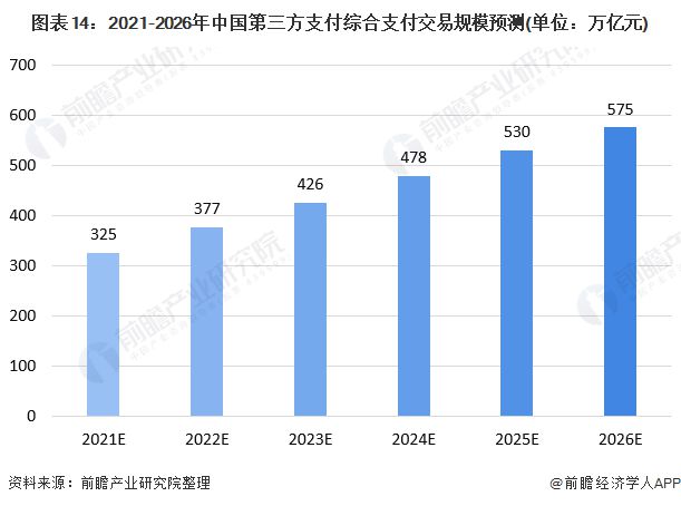 超8000万天价罚单！中汇支付因三项违法行为被警告【附第三方支付产业分析】