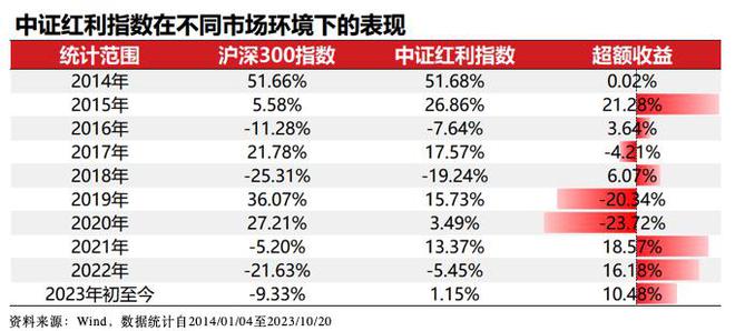 硬核选基丨最高年内涨超30%！震荡市下这类基金正当红，还能入手吗？