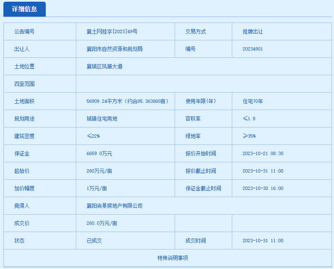 土地五连拍！！！近400亩！成交总价超11亿元！