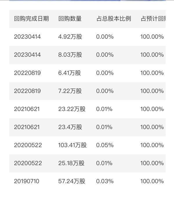 宁德时代拟回购公司股份用于股权激励或员工持股，最高30亿元