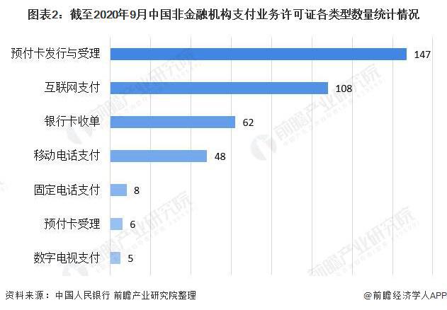 超8000万天价罚单！中汇支付因三项违法行为被警告【附第三方支付产业分析】