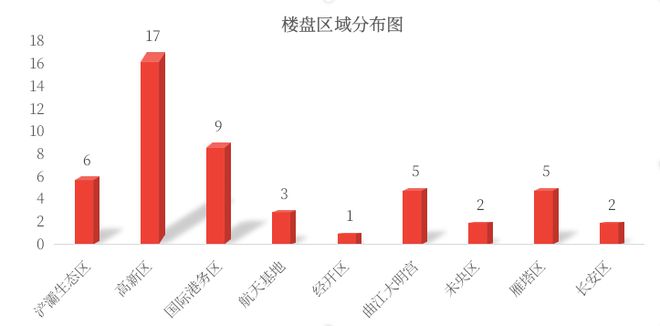 西安首批“诚信房企”公示，看看这14家你认谁？