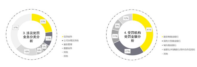 FO腔调｜2023年三季度金融行业监管政策与处罚，反洗钱同比上升