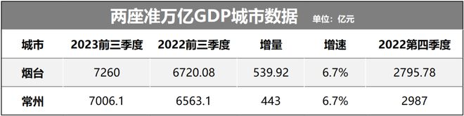 第25个、26个万亿GDP城市，呼之欲出了