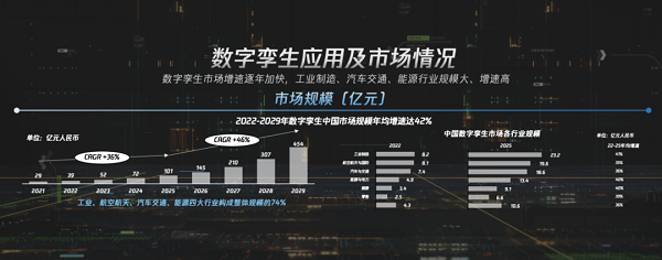 腾讯苏奎峰：认知孪生体系构建起来，将具有生命体特征