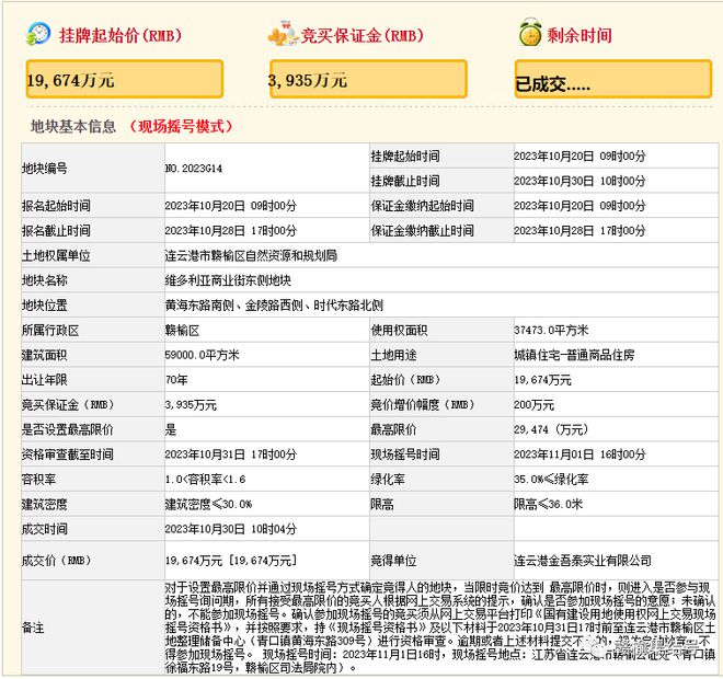 赣榆楼市顺利出让！赣榆6块国有建设用地均以起拍价成交