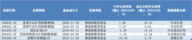 硬核选基丨最高年内涨超30%！震荡市下这类基金正当红，还能入手吗？