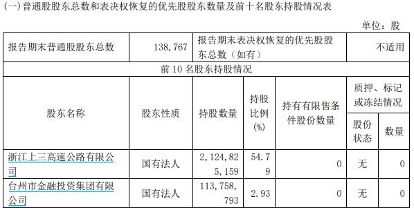 浙商证券新总裁官宣在即：钱文海已被提名为非独立董事候选人