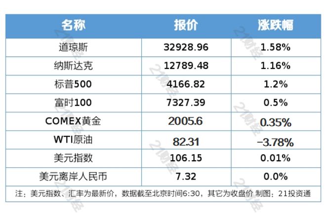 南财早新闻｜六大行宣布减费让利；财政部将加强国有商业保险公司长周期考核