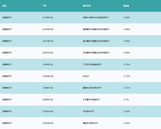 ETF基金日报（10月30日）丨电子相关ETF涨幅领先，机构认为2023年电子半导体产业会持续博弈复苏