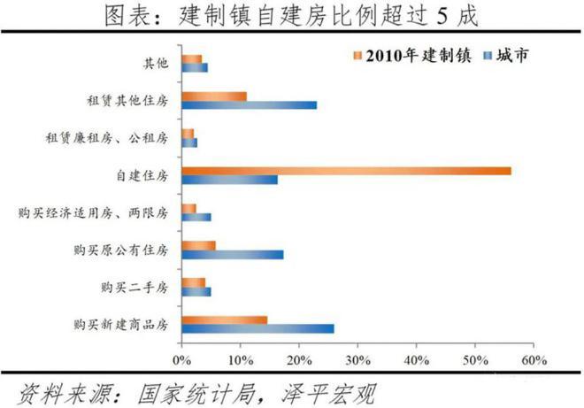 “新一轮房改”来了？中央部门明确规定，2024年起，3类人或受益