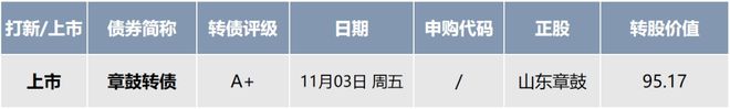 太吸引人了，收益4.24%