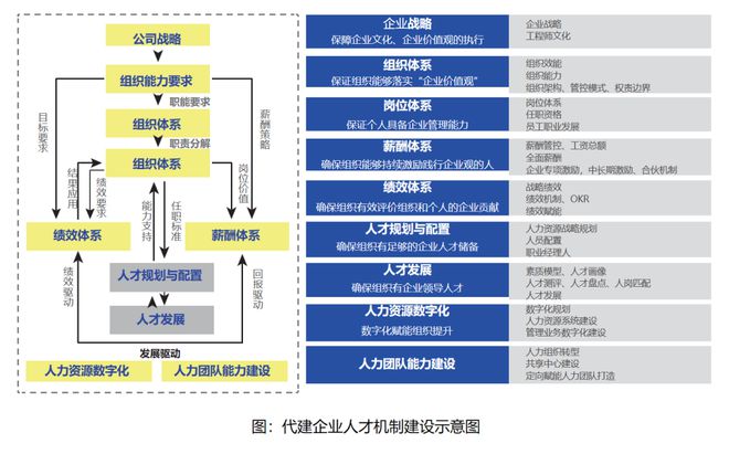 地产代建，淘汰赛开始了