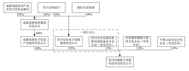 “算力巨头”曲线上市！高新发展拟收购华鲲振宇70%股权，股价已八连板