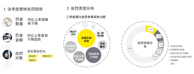 FO腔调｜2023年三季度金融行业监管政策与处罚，反洗钱同比上升