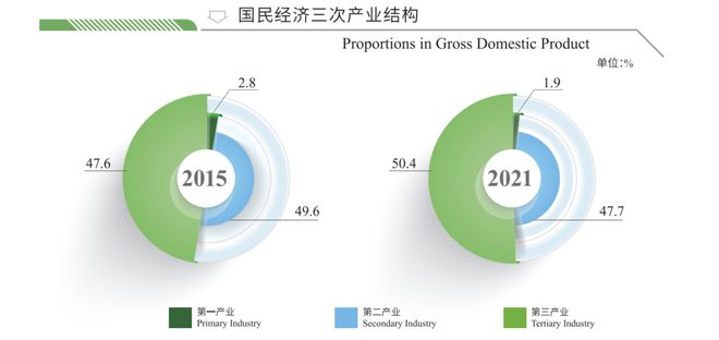 第25个、26个万亿GDP城市，呼之欲出了