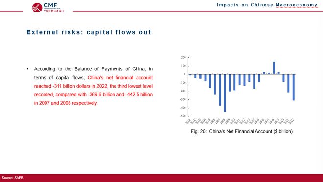 聚焦中美经济周期非同步性与国际金融格局， CMF国际专题报告发布