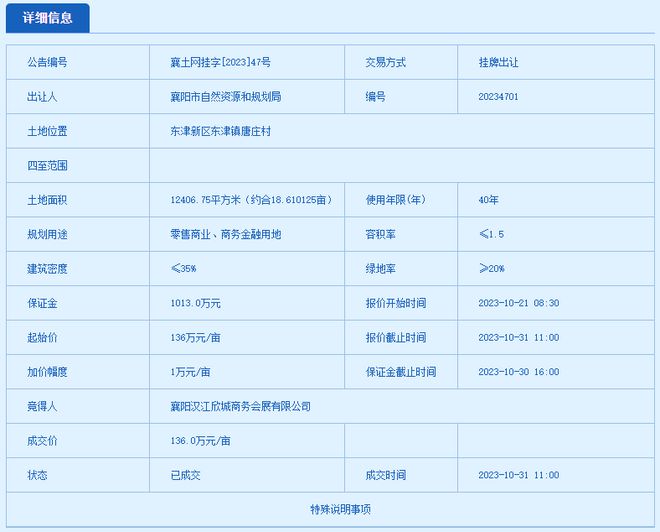 土地五连拍！！！近400亩！成交总价超11亿元！