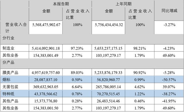 煮熟的鸭子飞了？交易所质疑股民反对！恩捷大股东26亿套现泡汤！