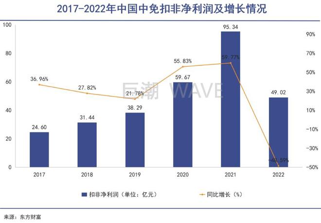 走出免税店的中产，点开拼多多