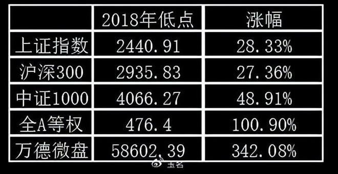 每次弱周期都学一些新工具，这样的指数工具你知道吗？