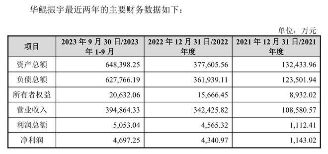 “算力巨头”曲线上市！高新发展拟收购华鲲振宇70%股权，股价已八连板