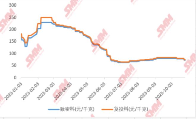 告别“暴利”时代！硅料巨头大全能源三季度净利骤降87.61%，分析师：“拥硅为王”基本落幕