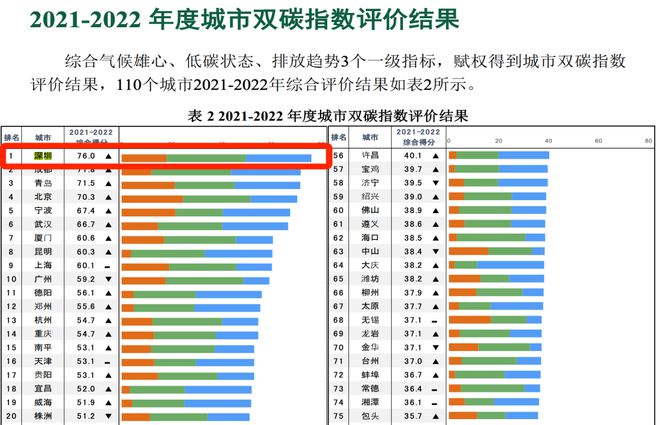 三季度超重磅！深圳有了新迹象！