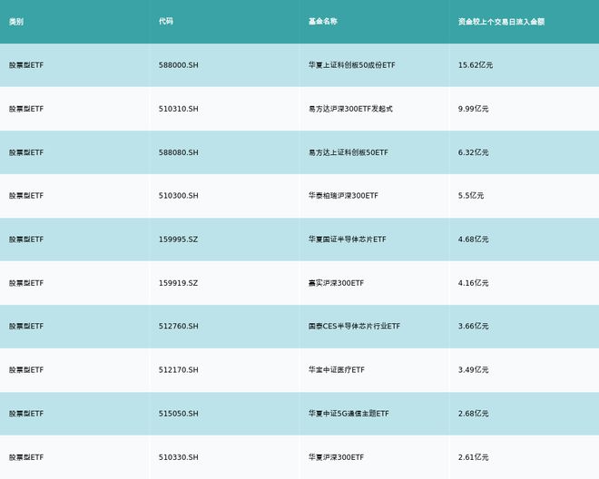 ETF基金日报（10月30日）丨电子相关ETF涨幅领先，机构认为2023年电子半导体产业会持续博弈复苏