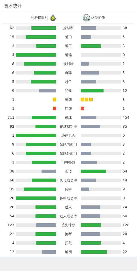 利雅得胜利1-0达曼协作晋级八强，C罗屡失良机，马内制胜