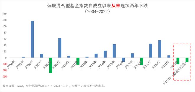 最后两个月，这笔钱建议您坚持！