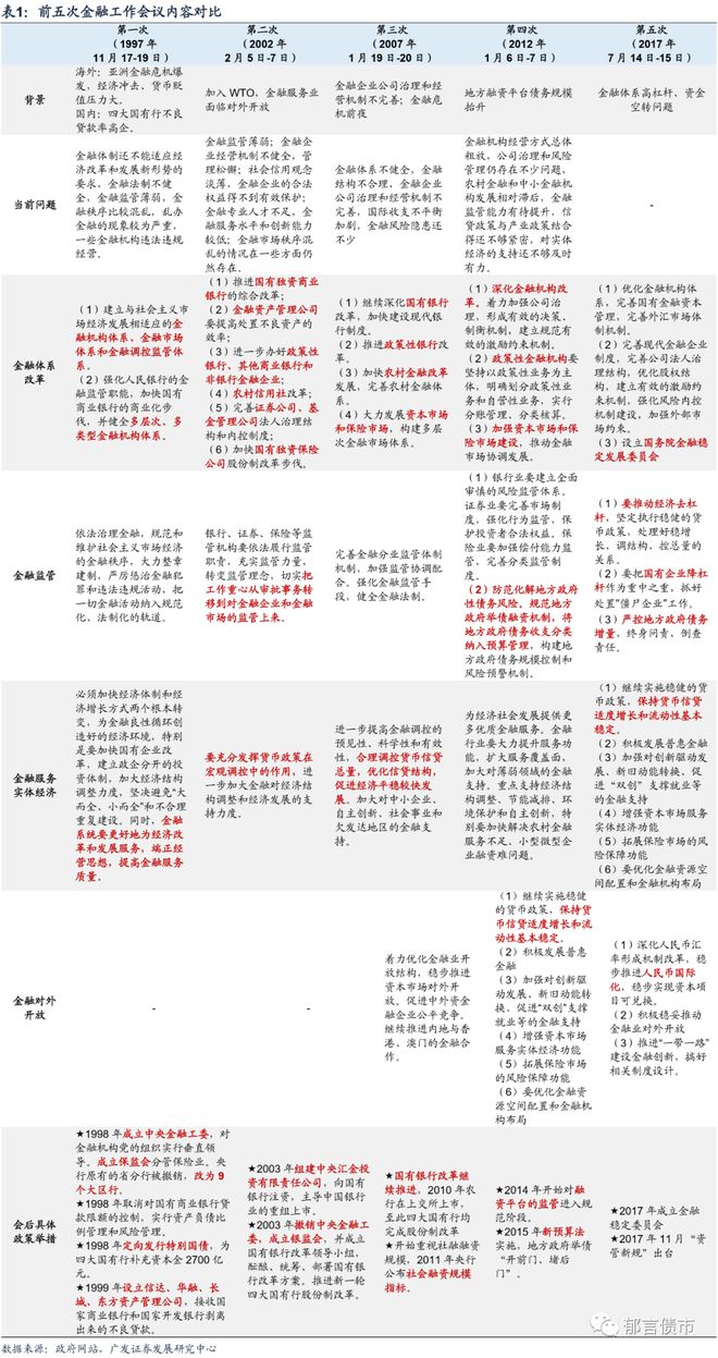 首提“金融强国”，房地产新模式！重磅会议的9大看点