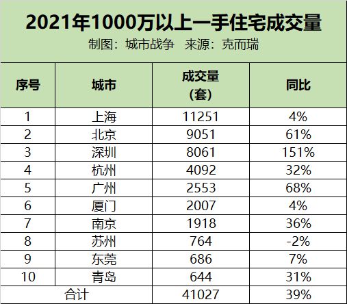 刚拿地就组团队！南京河西千万级顶豪，更卷了