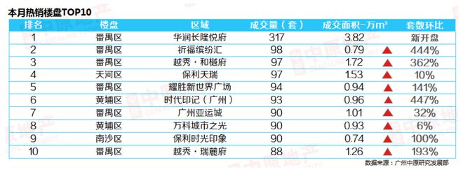 中央再次定调楼市！广州交“银十”成绩单！