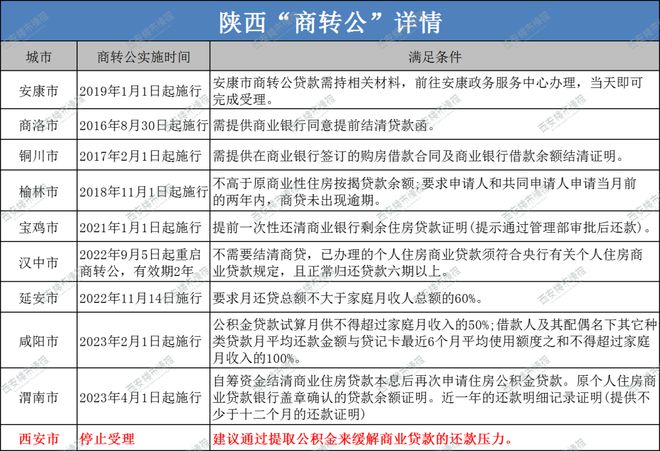 公积金“商转公”的呼声不可忽视！