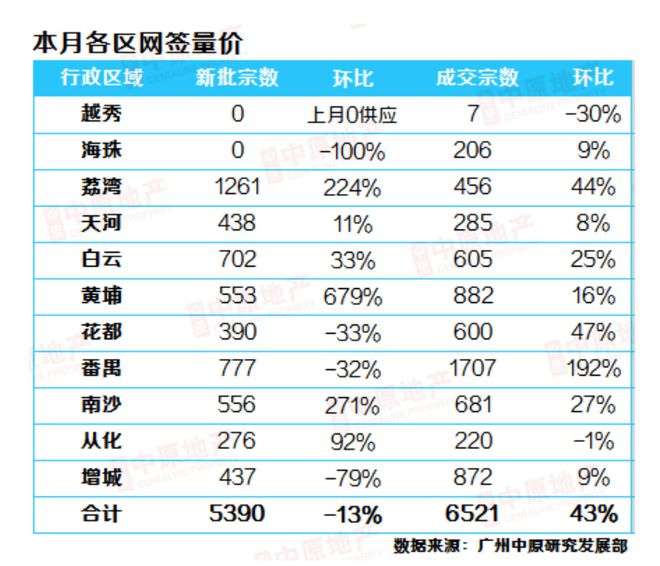 中央再次定调楼市！广州交“银十”成绩单！