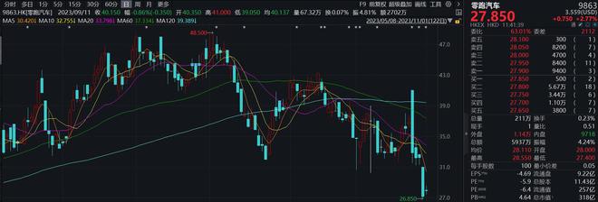 沪指冲高回落涨0.16%；贵州茅台成交额超百亿丨早市热点