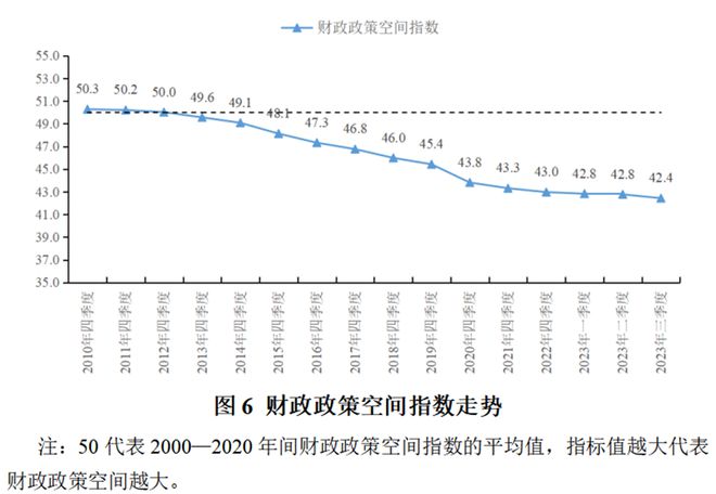 陈彦斌等：2023年前三季度宏观政策“三策合一”指数与宏观政策展望