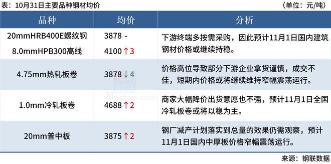 Mysteel早读：中央金融工作会议举行，涉及货币政策、房地产监管等