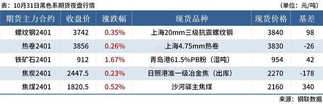 Mysteel早读：中央金融工作会议举行，涉及货币政策、房地产监管等