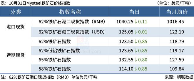 Mysteel早读：中央金融工作会议举行，涉及货币政策、房地产监管等